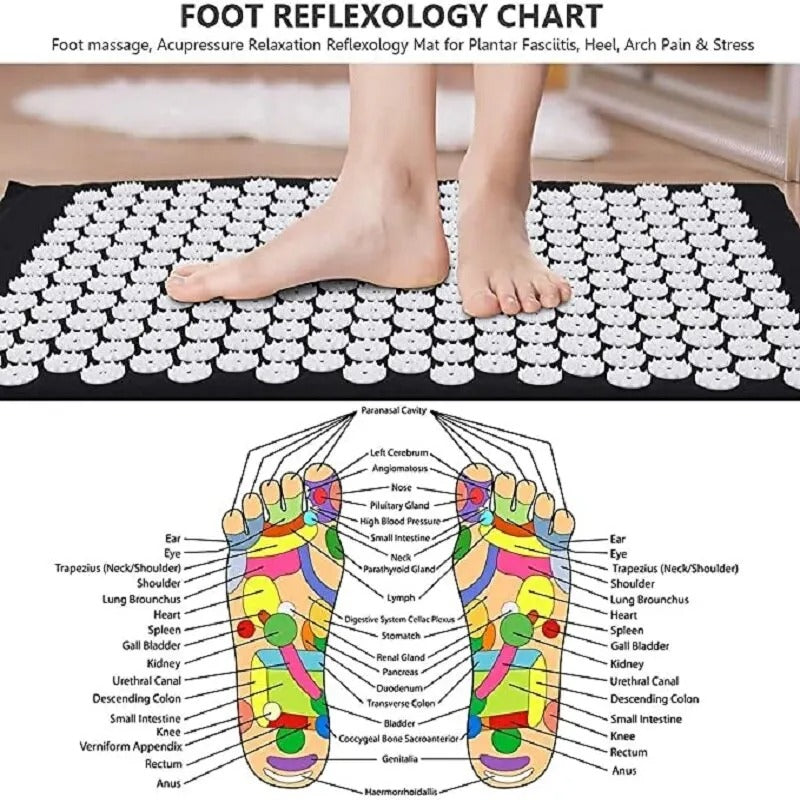 Premium Yoga Acupressure Mat